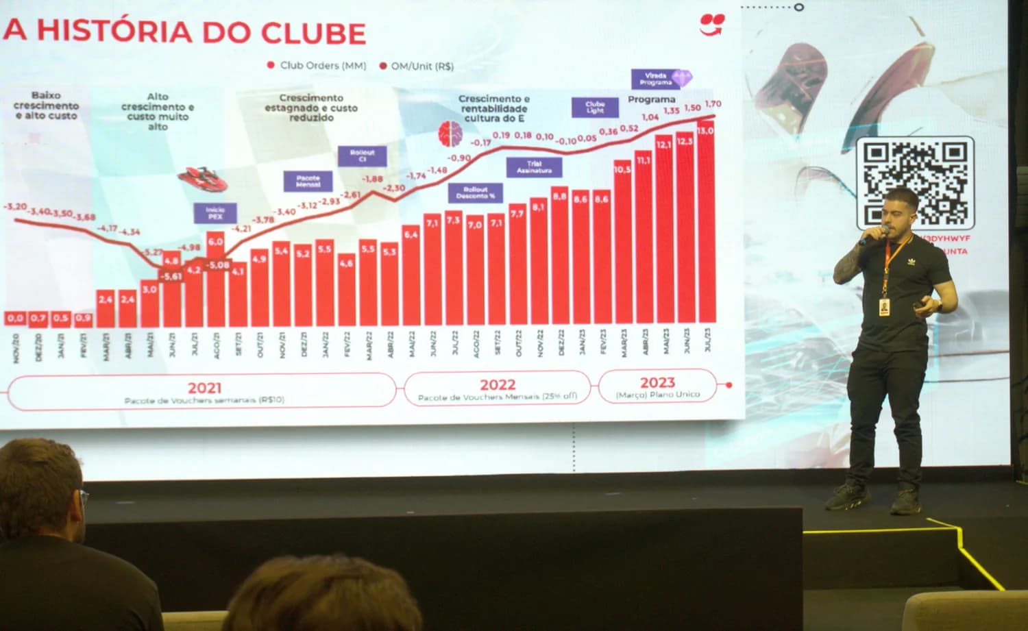 Luccas apresentando a história do clube do iFood no palco do Conecta Tech